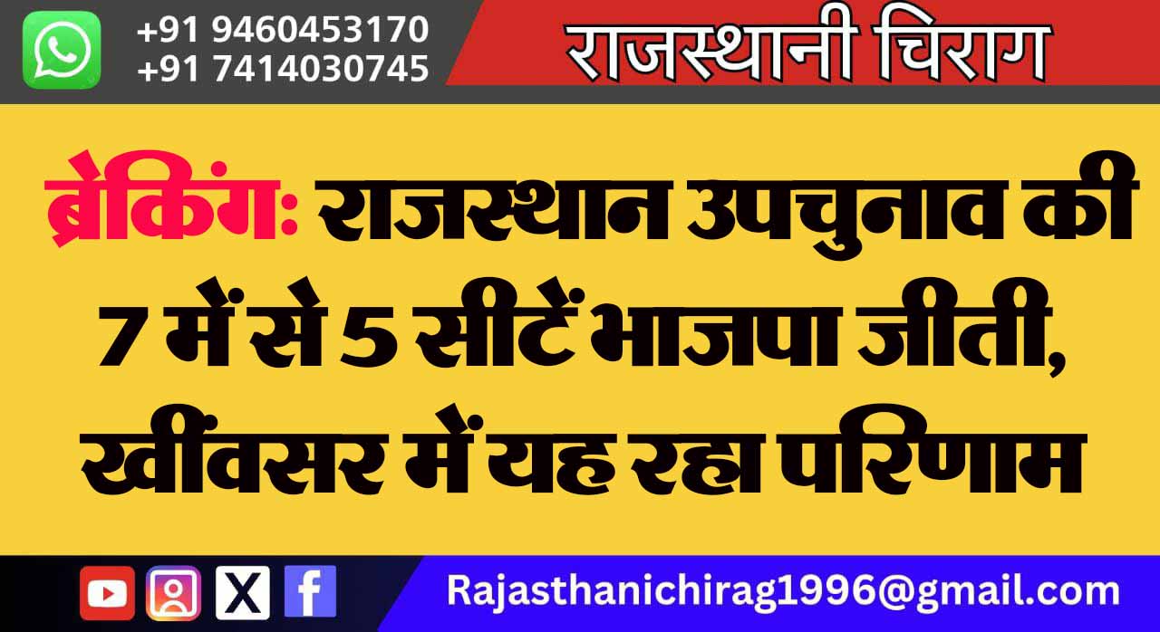 ब्रेकिंग: राजस्थान उपचुनाव की 7 में से 5 सीटें भाजपा जीती, खींवसर में यह रहा परिणाम