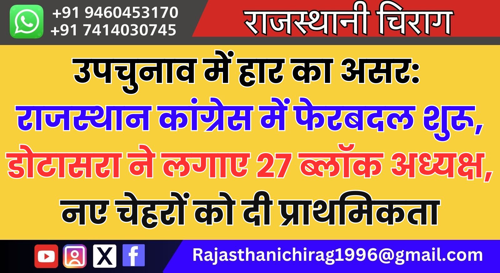 उपचुनाव में हार का असर: राजस्थान कांग्रेस में फेरबदल शुरू, डोटासरा ने लगाए 27 ब्लॉक अध्यक्ष; नए चेहरों को दी प्राथमिकता